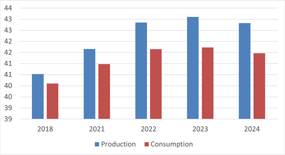 Figure 5