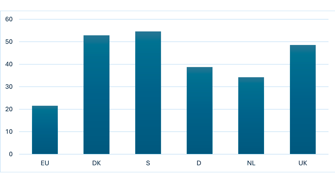 Figure 13