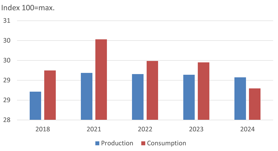 Benchmark pigs. Figure 1