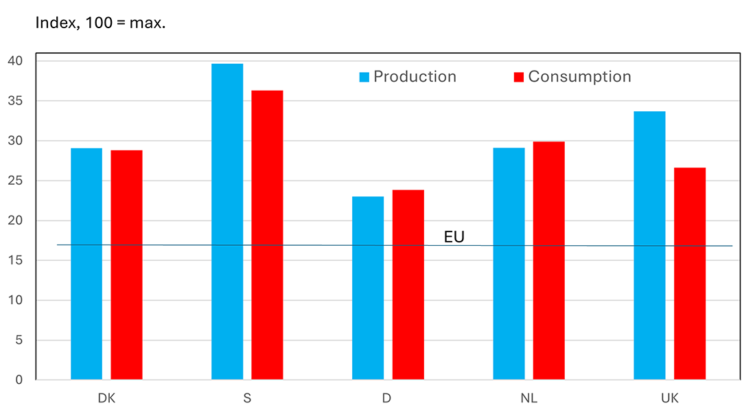 Benchmark pigs. Figure 3