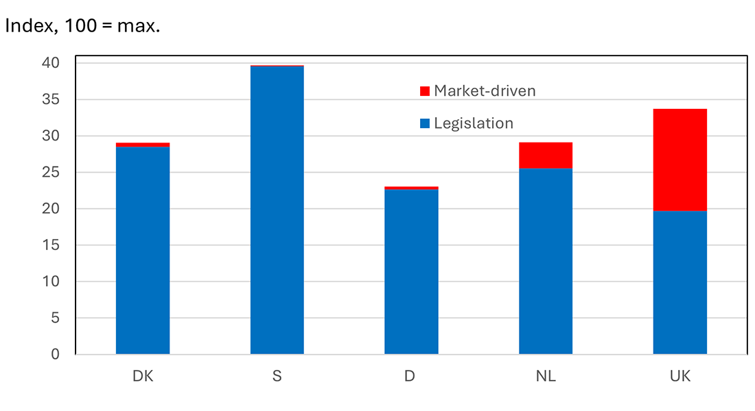 Benchmark pig. Figure 4